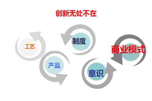 创新.jpg